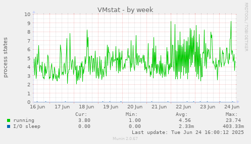 VMstat