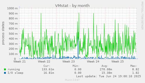 VMstat