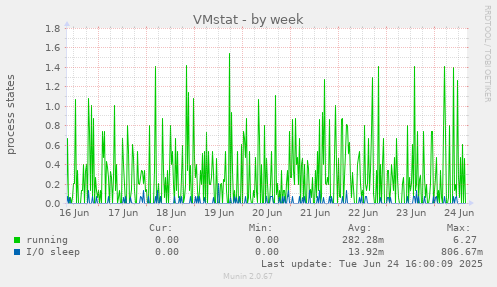 VMstat