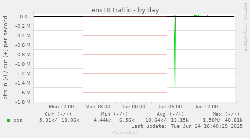 ens18 traffic