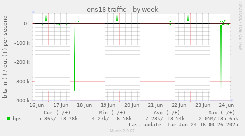 ens18 traffic