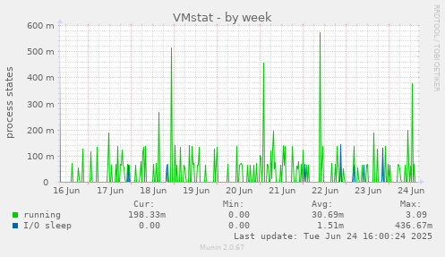 VMstat