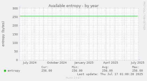 Available entropy