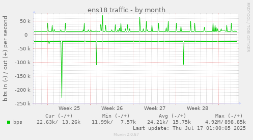 ens18 traffic
