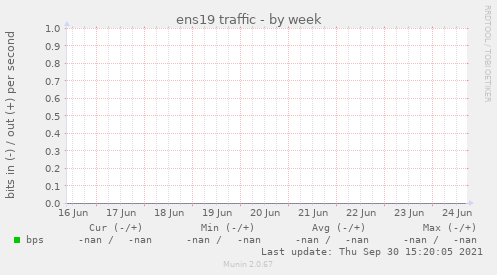 ens19 traffic