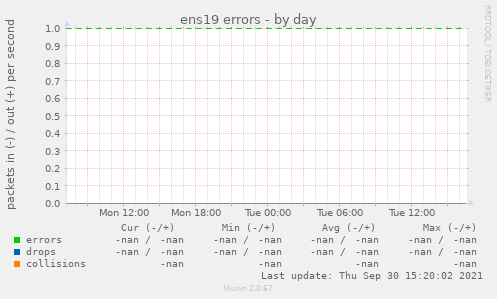 ens19 errors
