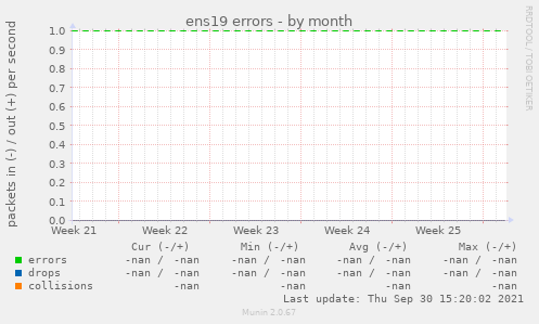 ens19 errors