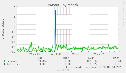 VMstat