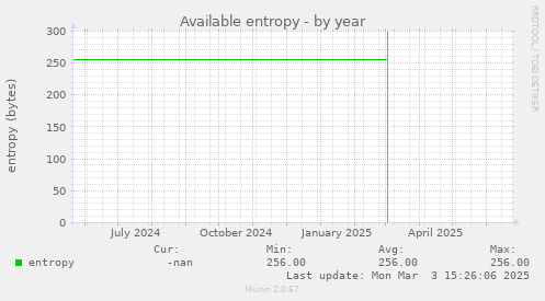 Available entropy