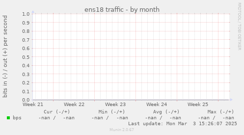 ens18 traffic