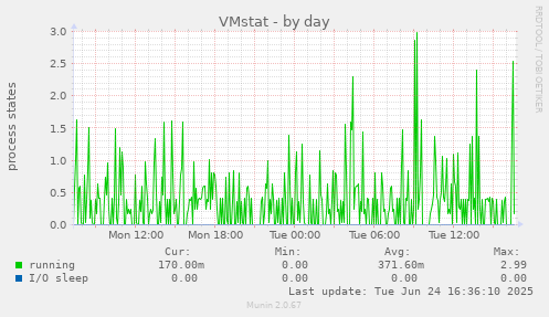 VMstat