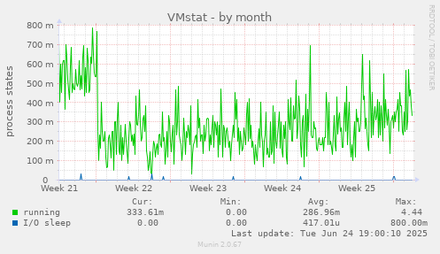 VMstat
