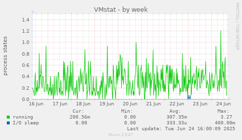 VMstat